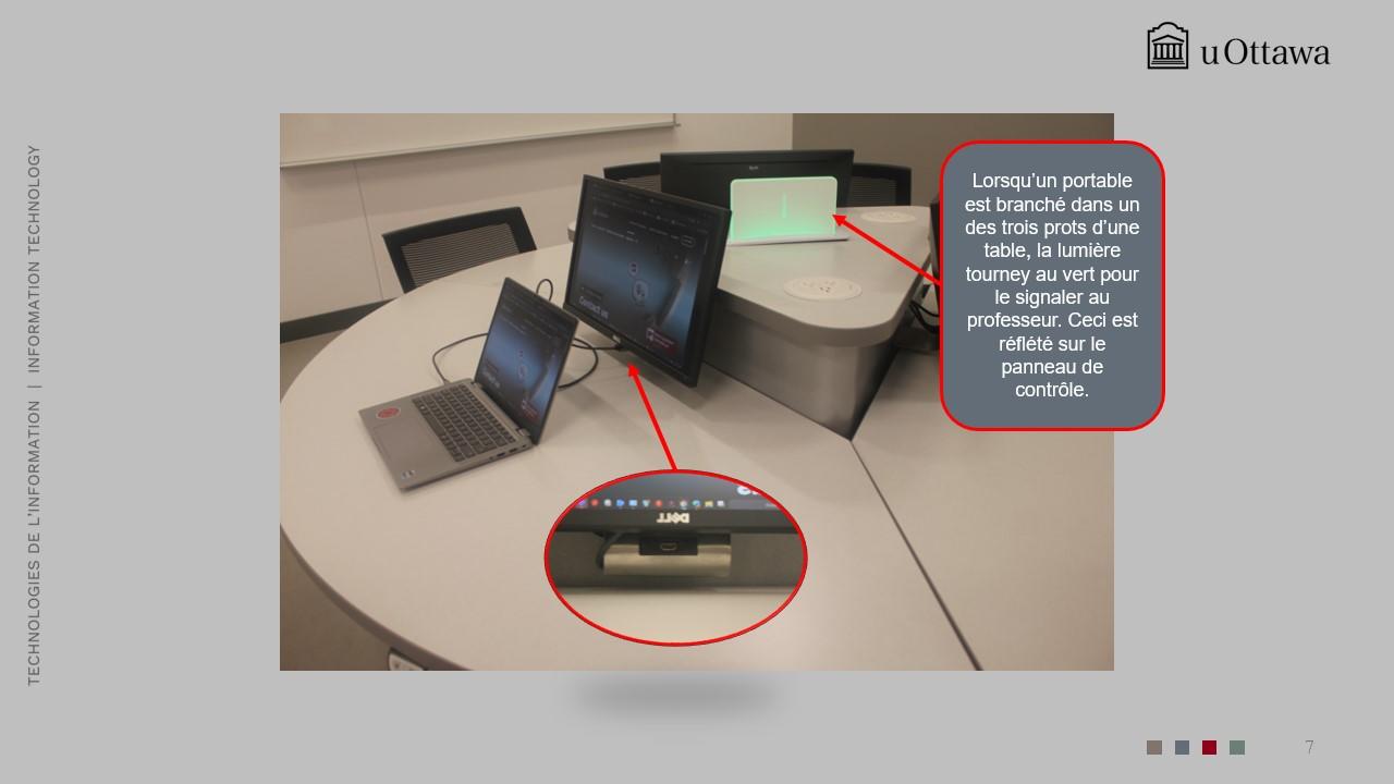 Poste de travail en salle de classe avec un ordinateur portable connecté à un moniteur et à un concentrateur HDMI, affichant un voyant vert indiquant une connexion HDMI active.