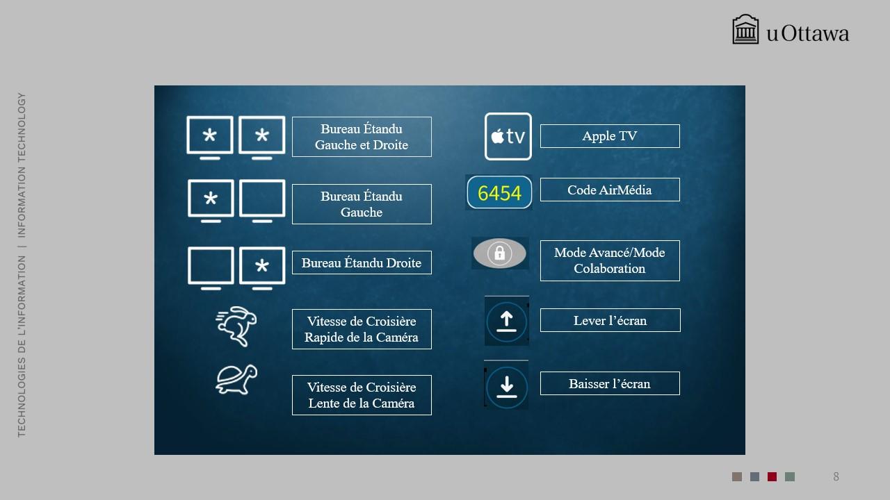  Écran de contrôle affichant le code AirMedia 6454, les options de vitesse de déplacement de la caméra, Apple TV et des paramètres supplémentaires.