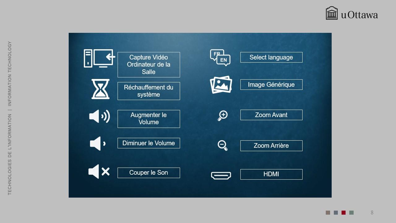 Contrôles pour l’entrée HDMI, le zoom avant/arrière, la sélection d’image et les paramètres de langue généraux.