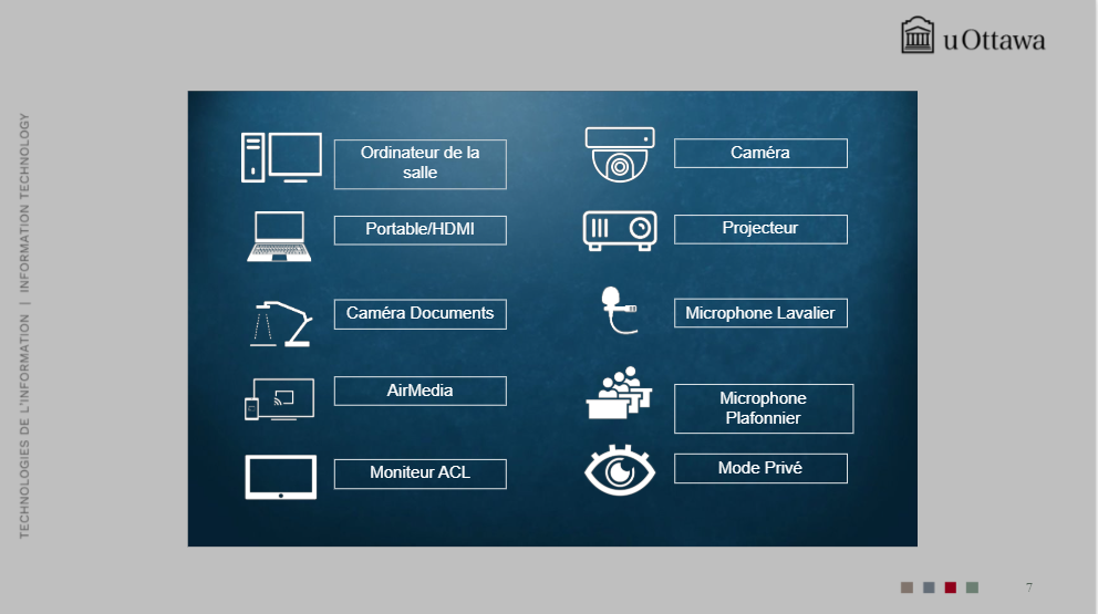 Affichage montrant le mode confidentialité, l’écran LCD, l’ordinateur de bureau et l’accès à Air Media.
