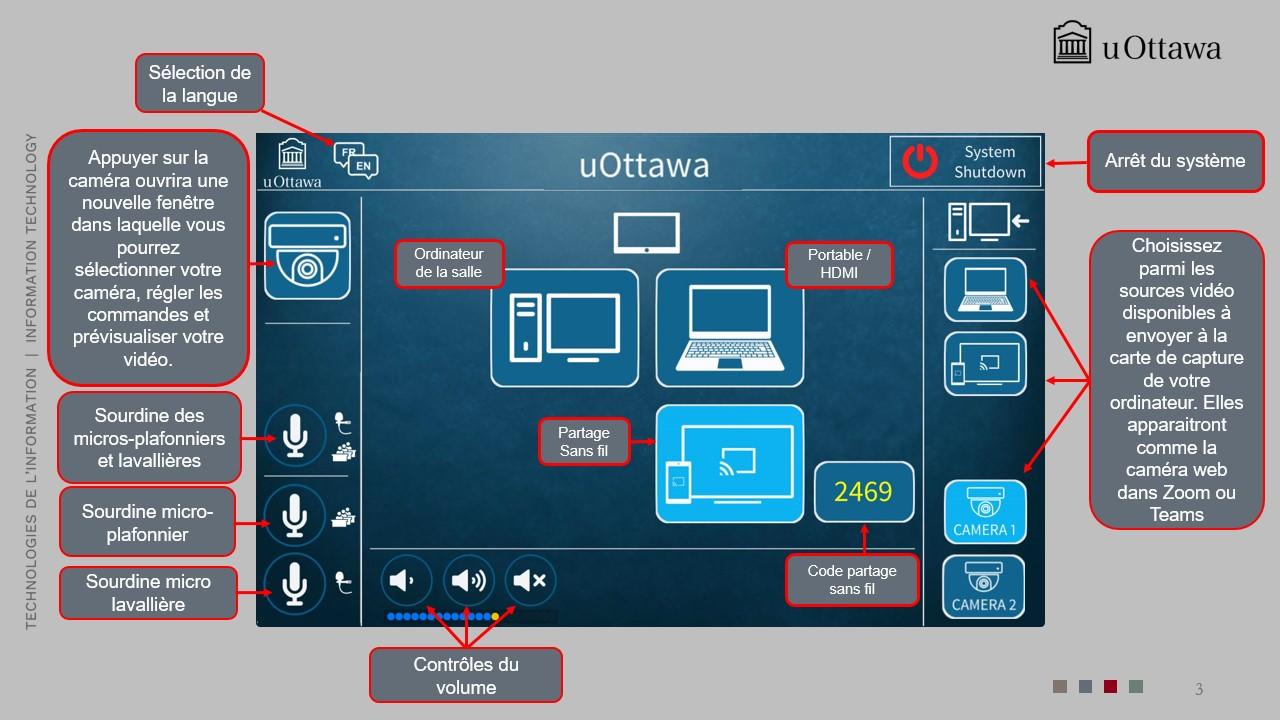 Panneau de contrôle de la salle de classe affichant les commandes de volume audio et un code de connexion BYOD sans fil : 2469. 