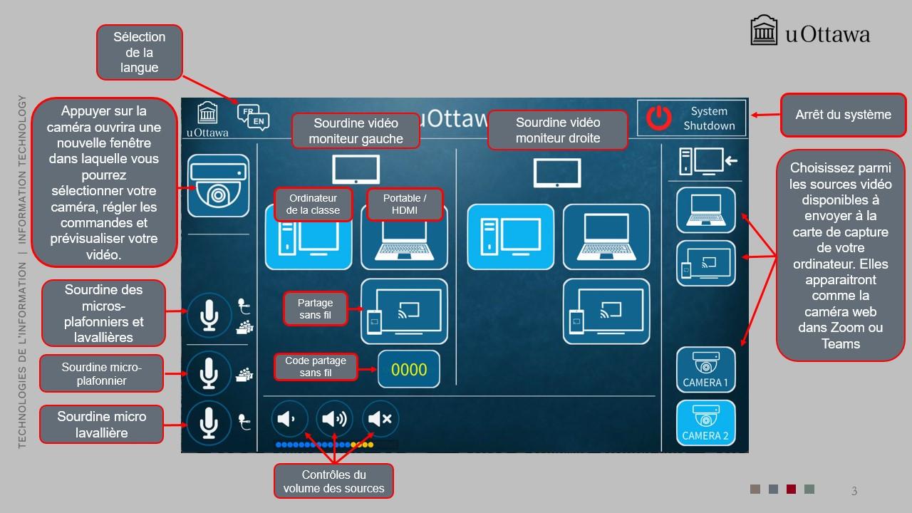 Panneau de contrôle de la salle de classe avec double affichage, montrant le démarrage et l’arrêt du système, les commandes du projecteur et de l’écran LCD, la sélection des sources vidéo, les commandes de la caméra, les options de mise en sourdine des microphones et les commandes de volume.