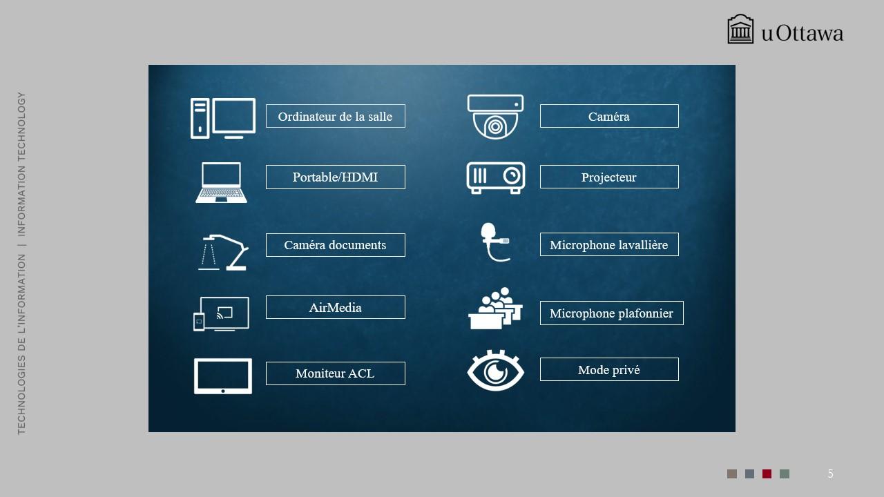 Écran de contrôle multimédia affichant les sources vidéo HDMI et ordinateur de la salle de classe, avec des commandes de volume et de zoom. 