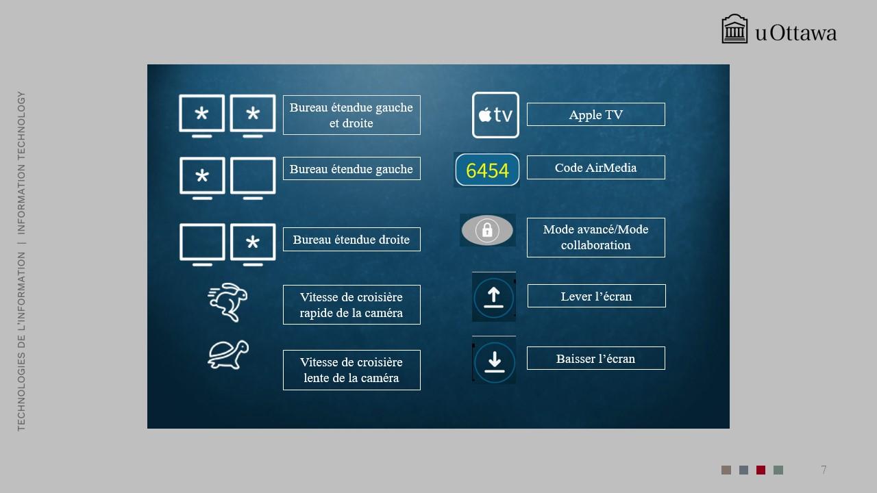 Écran de configuration de la présentation sans fil affichant le code AirMedia 6454, l’option Apple TV, les commandes de montée et de descente de l’écran, ainsi que les options de configuration de l’affichage. 