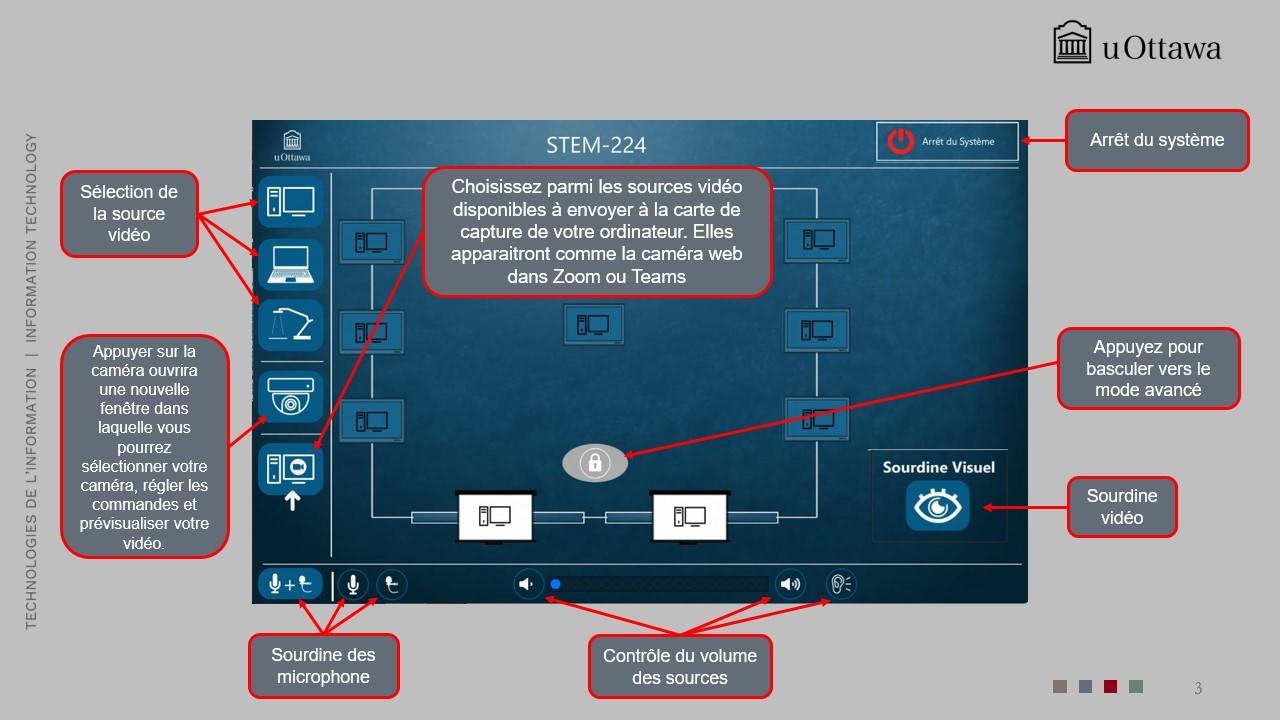 Écran de contrôle du système affichant les options d’arrêt, la sélection de la source vidéo, un bouton de mise en sourdine de la vidéo et un bouton du mode collaboration.