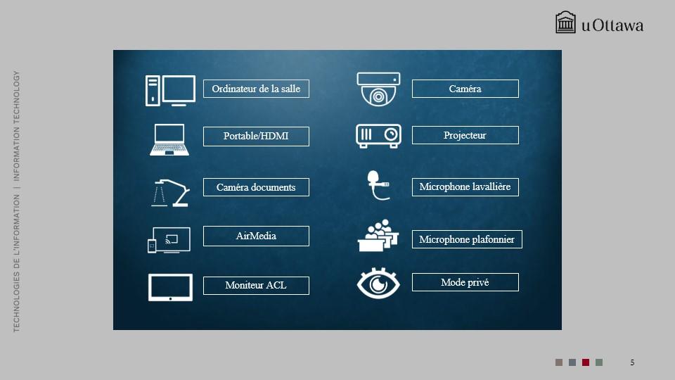 Écran de contrôle de l’affichage avec les options muet, augmentation et diminution du volume, et les commandes de base du système. 