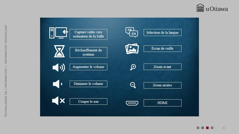 Écran des paramètres d’affichage montrant le mode confidentialité, l’affichage LCD, le projecteur et d’autres options connexes. 