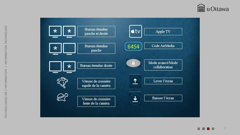 Écran final de configuration affichant le code AirMedia 6454, Apple TV et les autres fonctions restantes pour la configuration de l’affichage et du projecteur en salle de classe. 