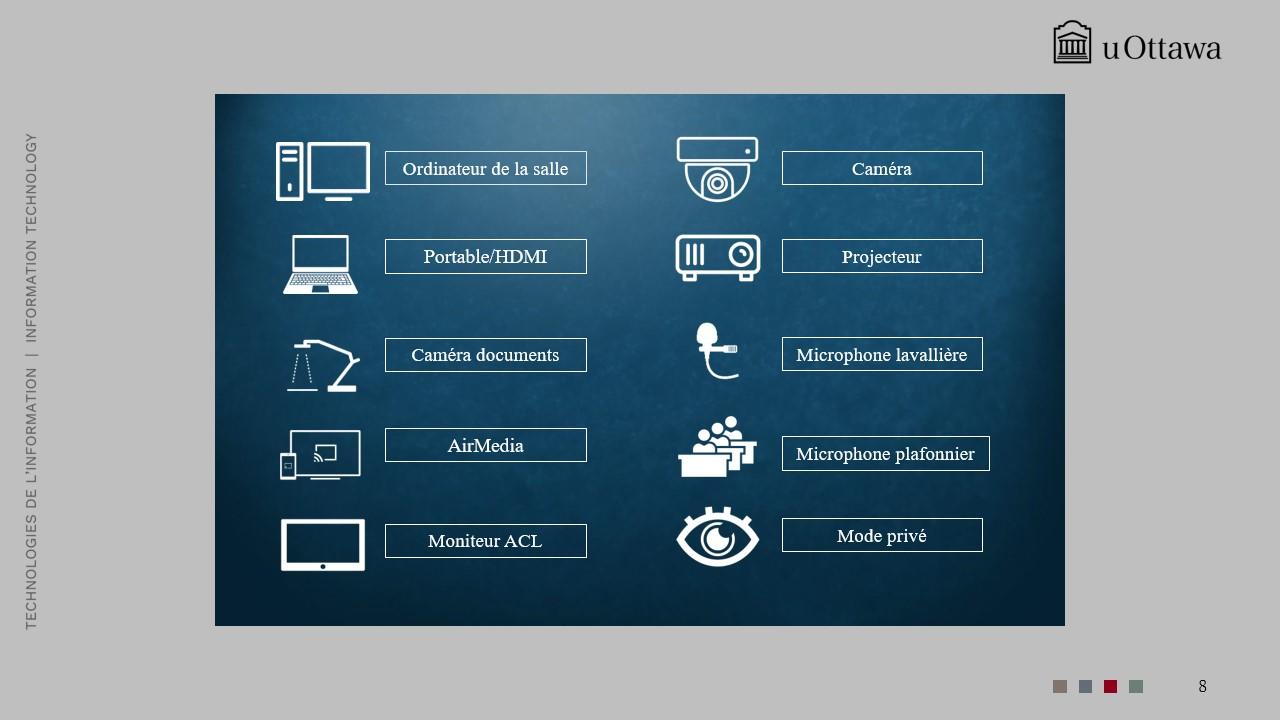 Options de l’interface pour le mode confidentialité, AirMedia, l’ordinateur de bureau et la caméra de la salle.