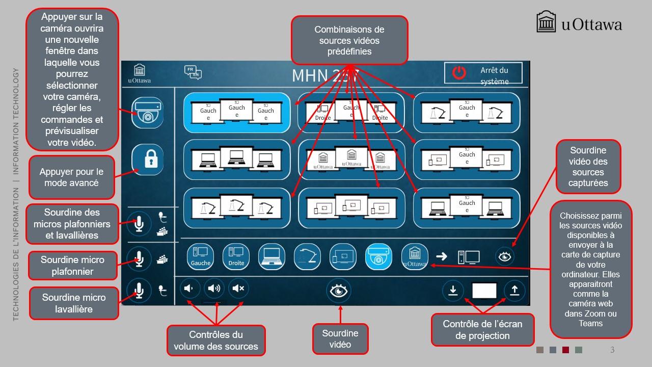 Interface de la salle de classe affichant les commandes de coupure vidéo, de réglage du volume et un bouton pour ouvrir le mode avancé.