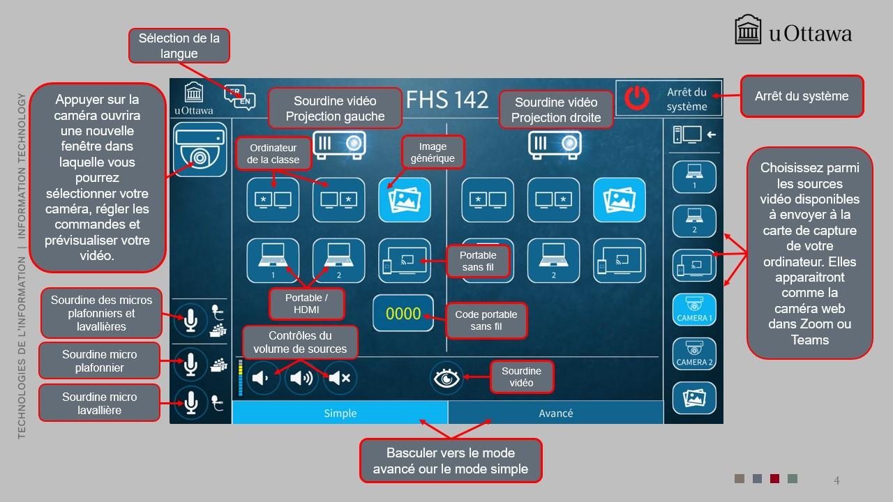 Interface principale du système audiovisuel avec des icônes pour le projecteur, l’écran LCD, le volume et la sélection de source
