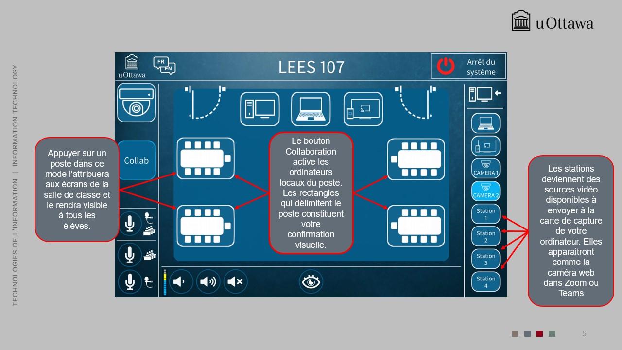 Écran de sélection de la source affichant des options comme HDMI, VGA et ordinateur