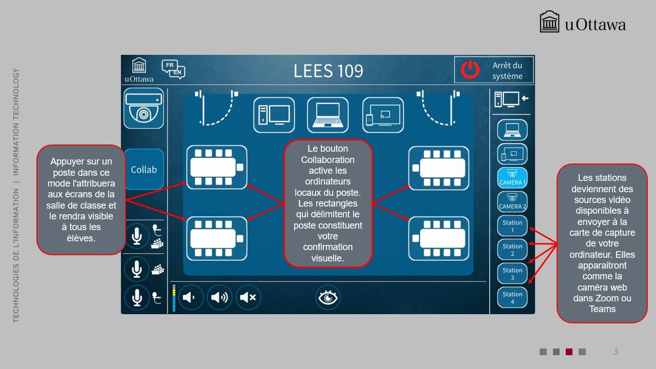 Écran de sélection de la source affichant des options comme HDMI, VGA et ordinateur
