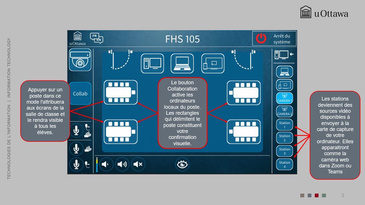 Écran de sélection de la source affichant des options comme HDMI, VGA et ordinateur