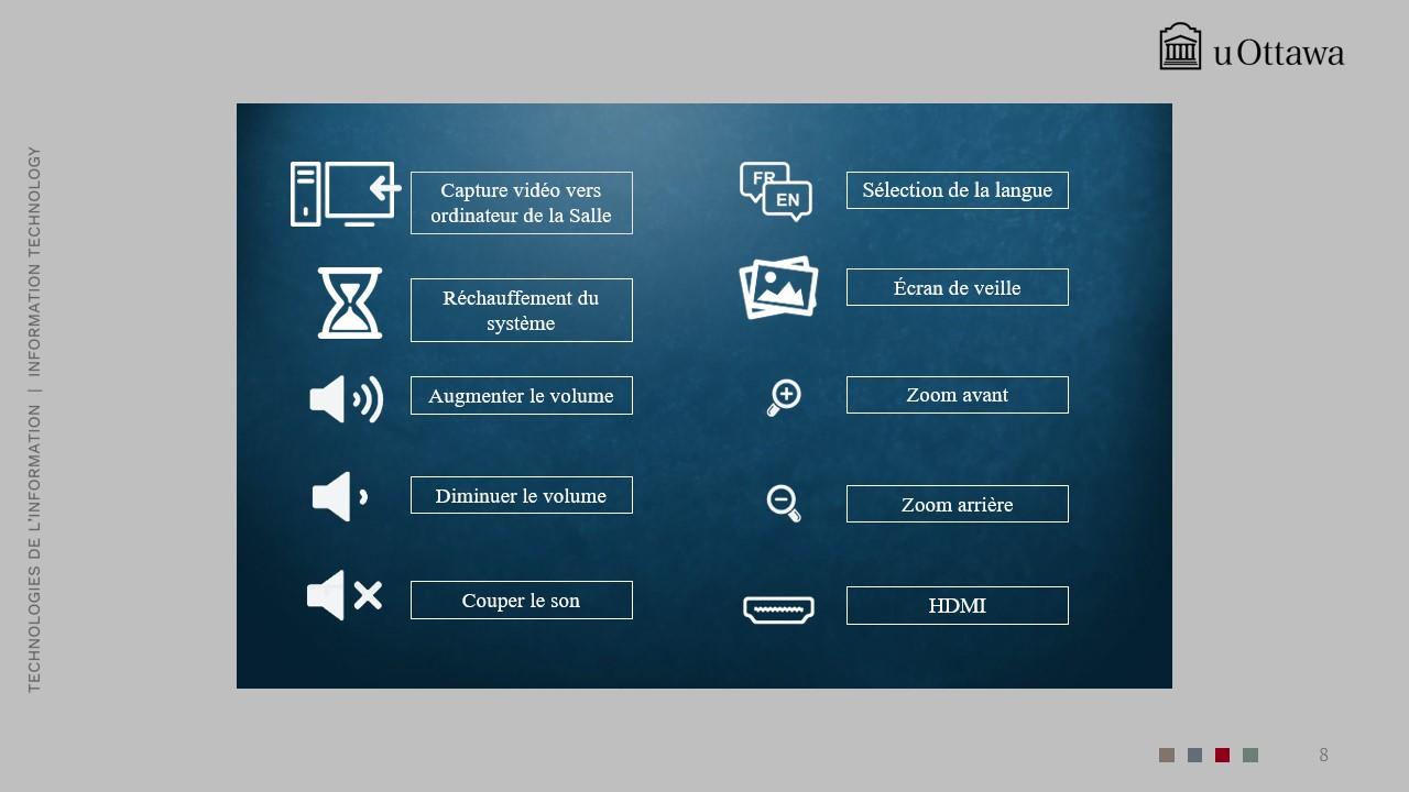 Contrôles pour l’entrée HDMI, le zoom avant/arrière, la sélection d’image et les paramètres de langue généraux.