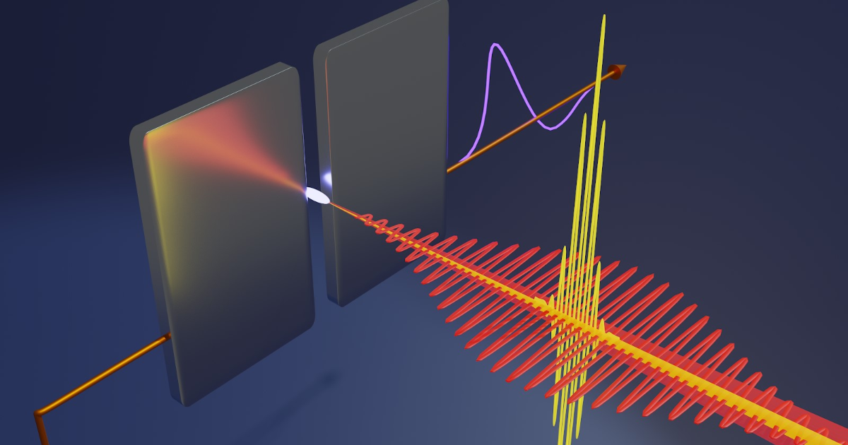 Détecter des courants produits dans le plasma de l’air ambiant à l’aide de deux impulsions laser à polarisation croisée afin de sonder le champ électrique des ondes lumineuses