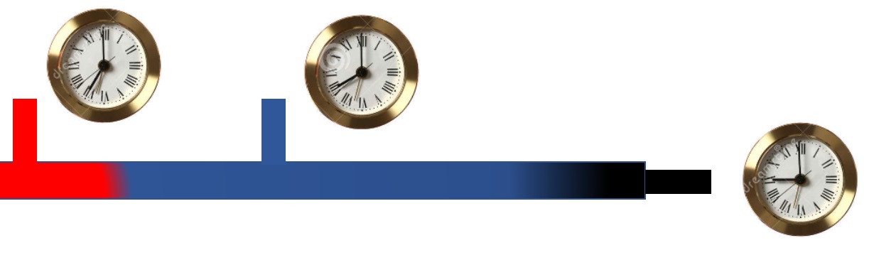 comparaison entre le temps chronologique de l'horloge et le temps de séjour du réactif