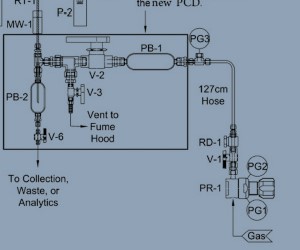 BPR-less pressurized flow reactor technology