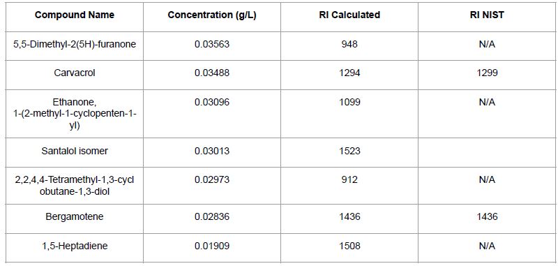Resin data