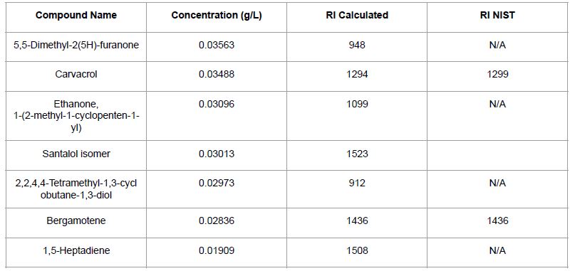 Resin data