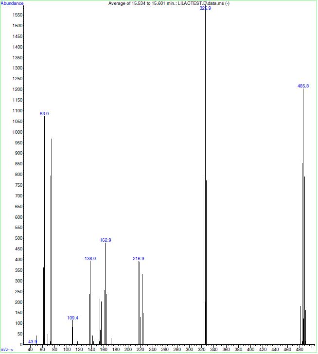 lilac mass spec