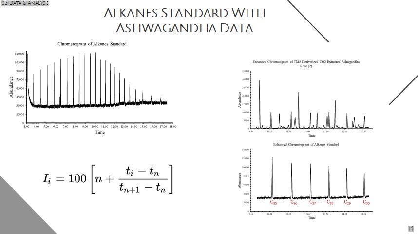 Alkane standard