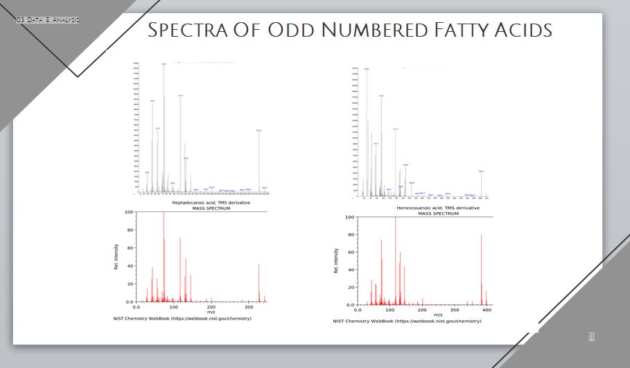 Odd Fatty Acids