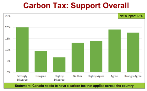 Carbon