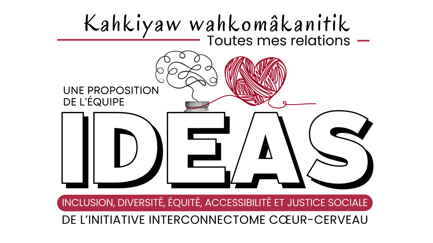 Affiche Une proposition d'équipe IDEAS