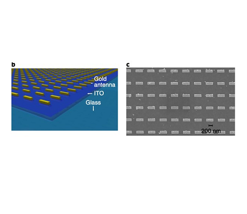 Two schematic descriptions of photonic metasurfaces