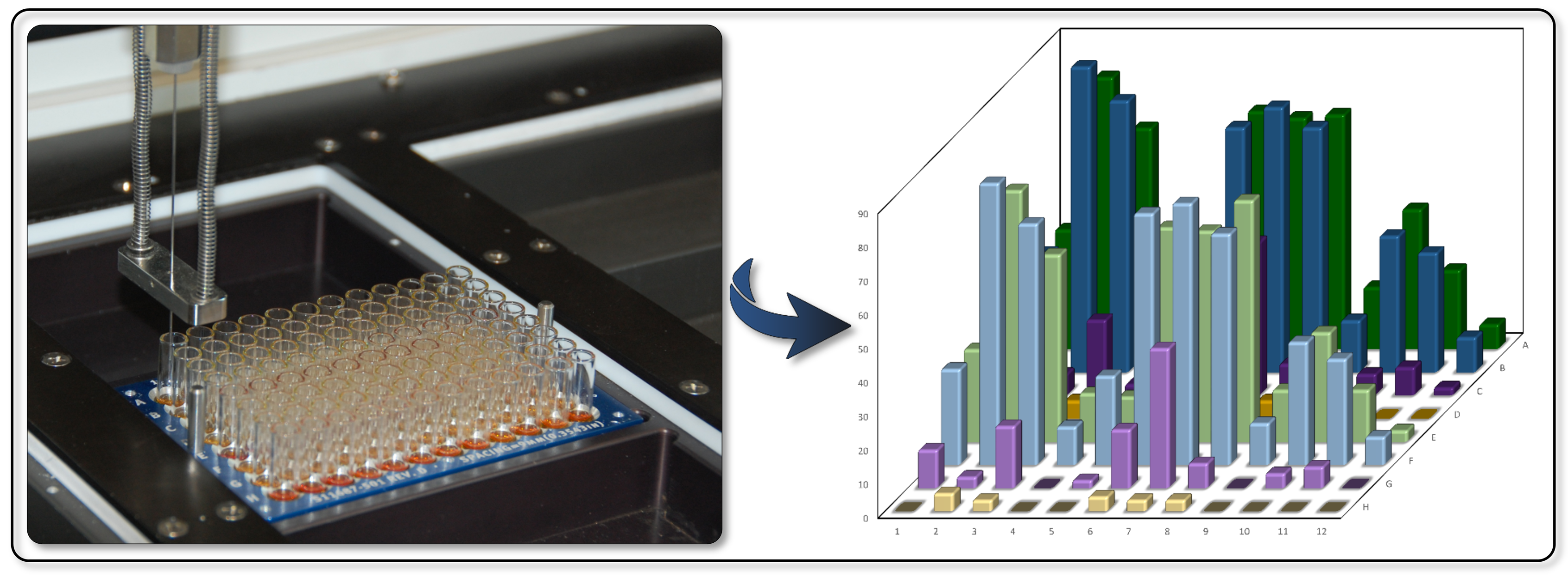 Multiwell reaction plate and 3D data