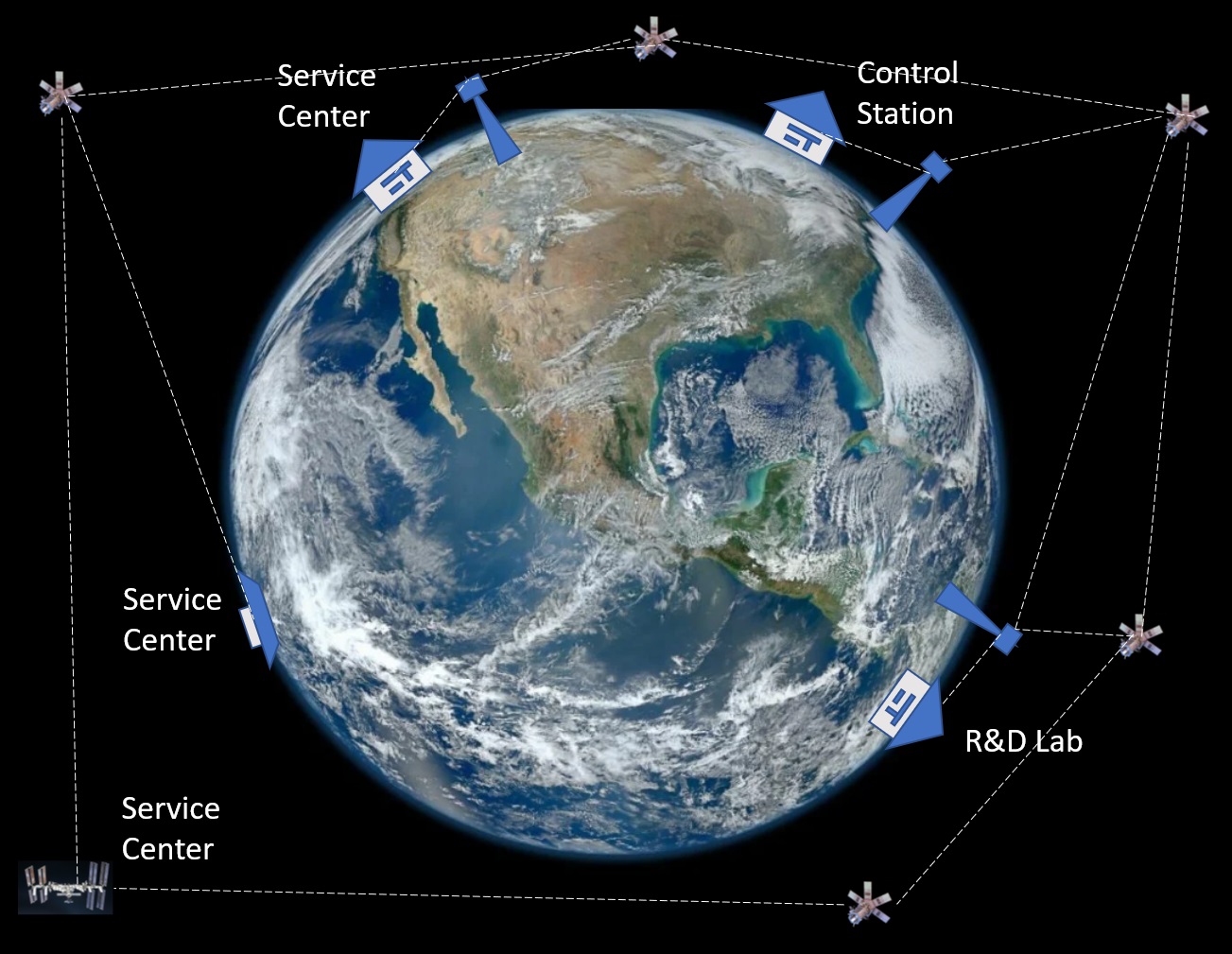 concept picture of IoT flow reactors on earth