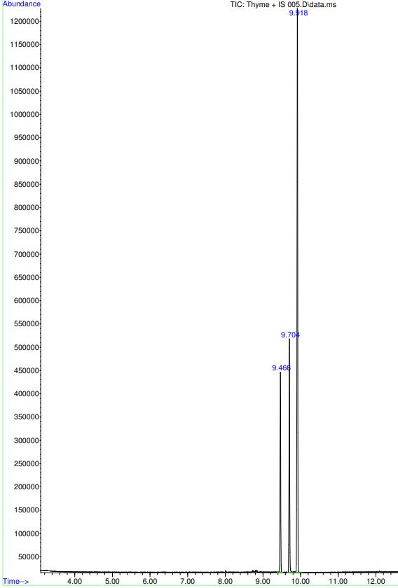 thyme chromatogram