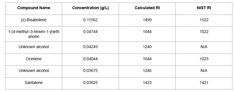 resin data