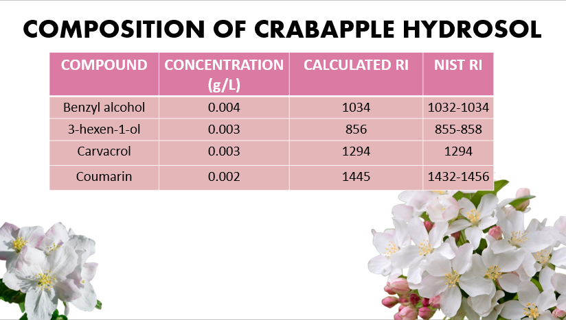 composition of crabapple hydrosol