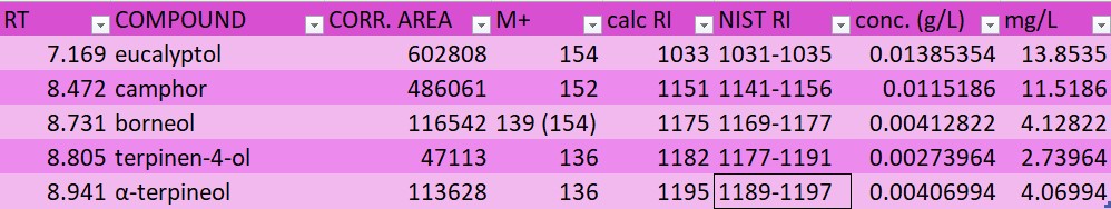 yarrow hydrosol composition