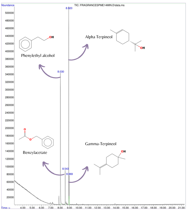 SPME Graph