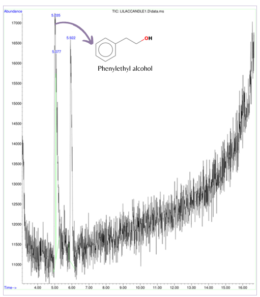 candle graph