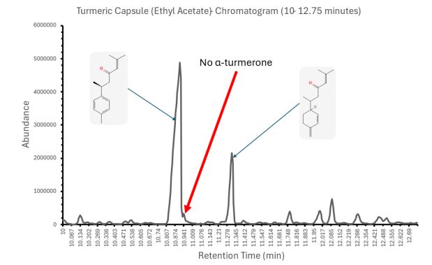 Turmeric Capsule Results