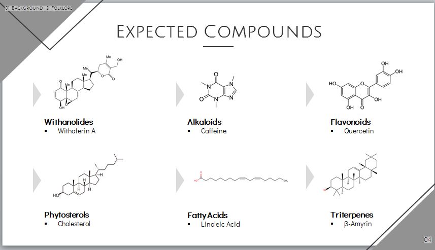 Expected Classes of Compounds
