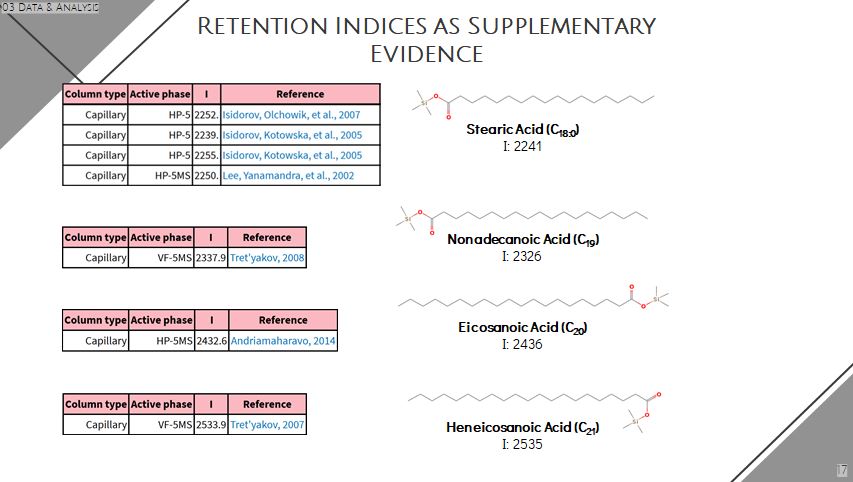 Heneicosanoic Acid Retention Index