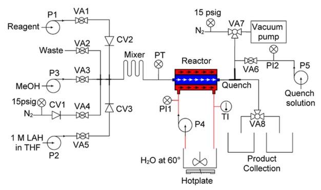 Schematic for the uOttawa COVID test ingredient production line