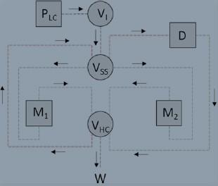 Multi-attribute Process Intensification