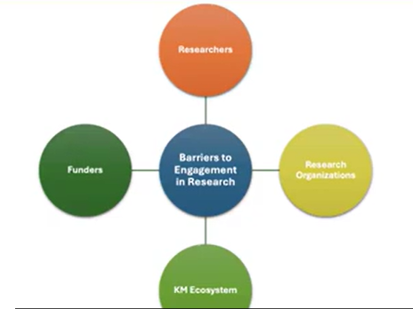 Screenshot from Webinar.