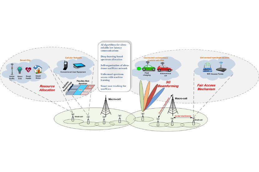 Schéma du réseau de la ville intelligente 5G