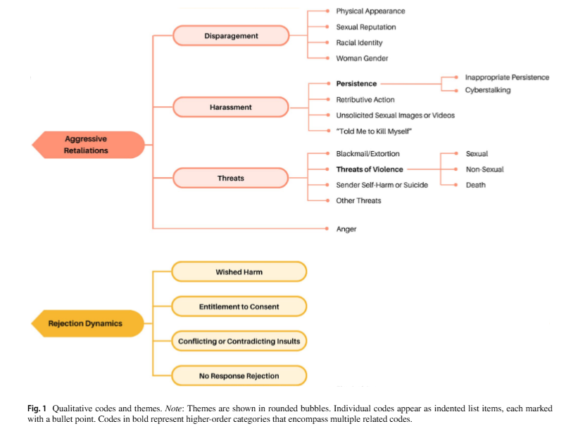 Graphic from study