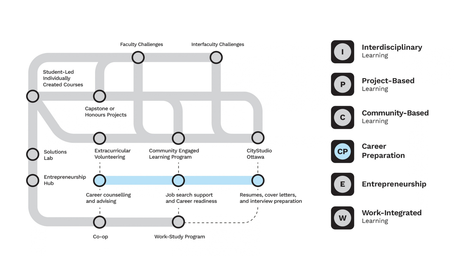 Map of experiences, greyed out with Career preparation opportunities in colour