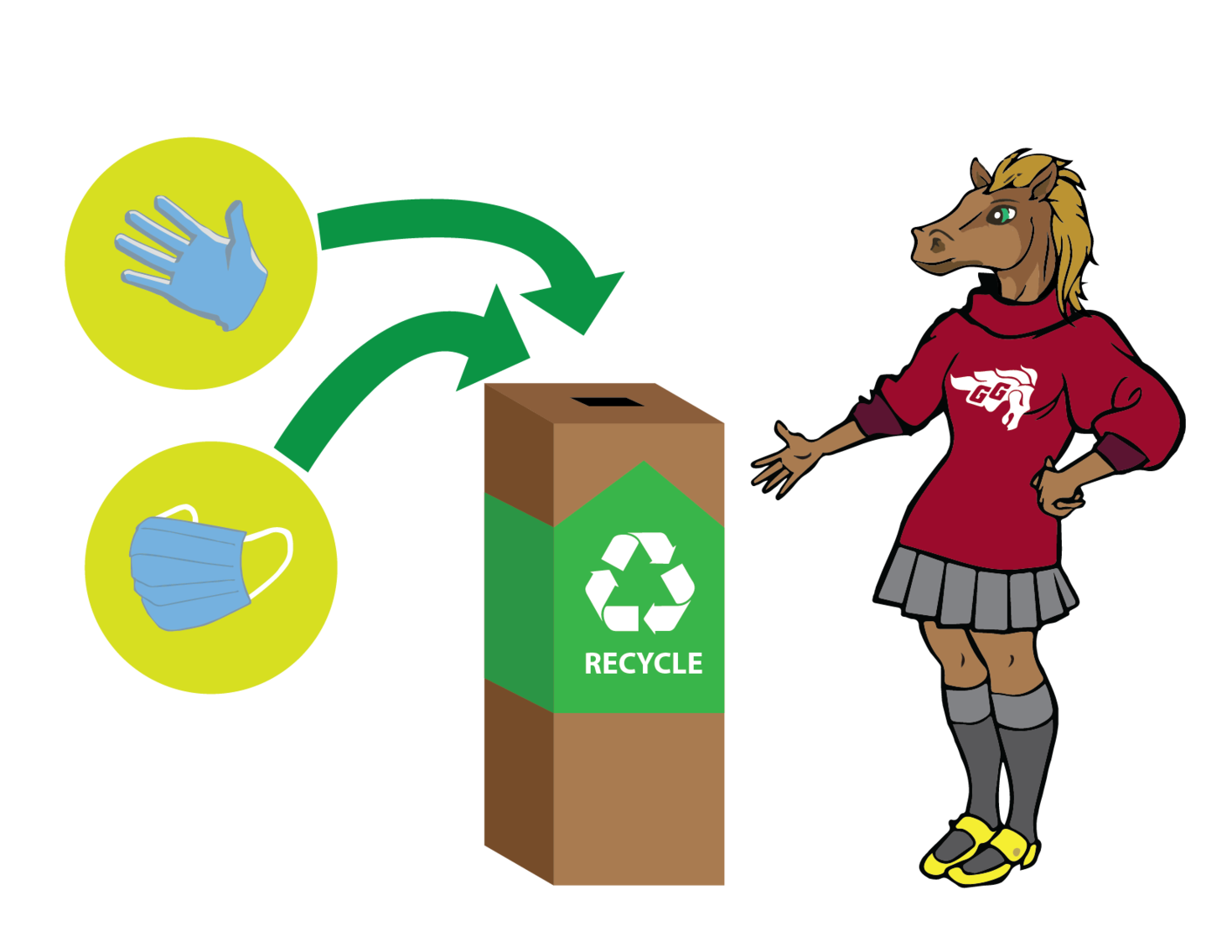 Personnage de dessin animé montrant comment les gants et les masques vont dans un bac de recyclage